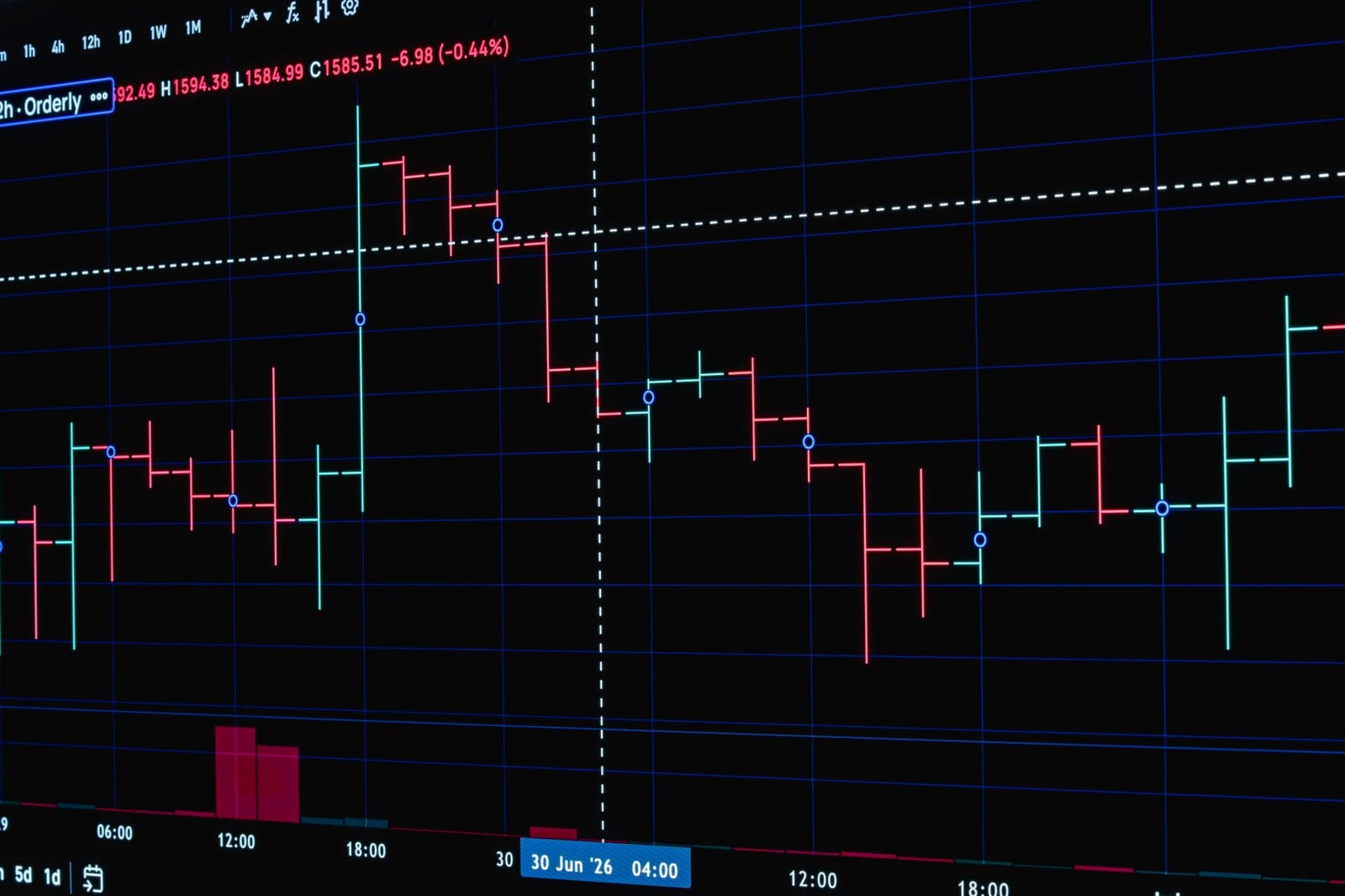 Gráfico de operaciones bursátiles con cambios de precios dinámicos en pantalla digital.