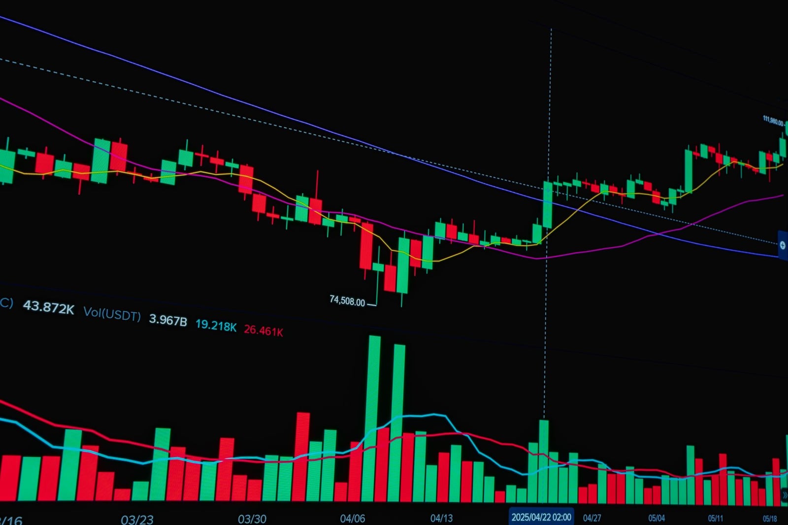 Gráfico de velas japonesas brillante que muestra las tendencias y el análisis del mercado de valores.