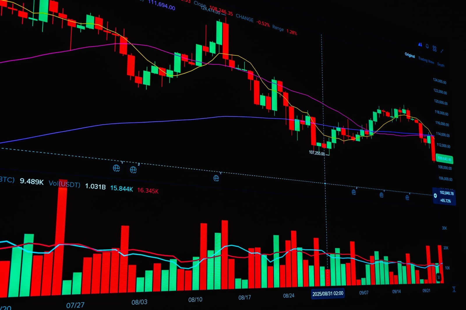Gráfico digital brillante que muestra patrones de velas japonesas y líneas de tendencia del mercado financiero.