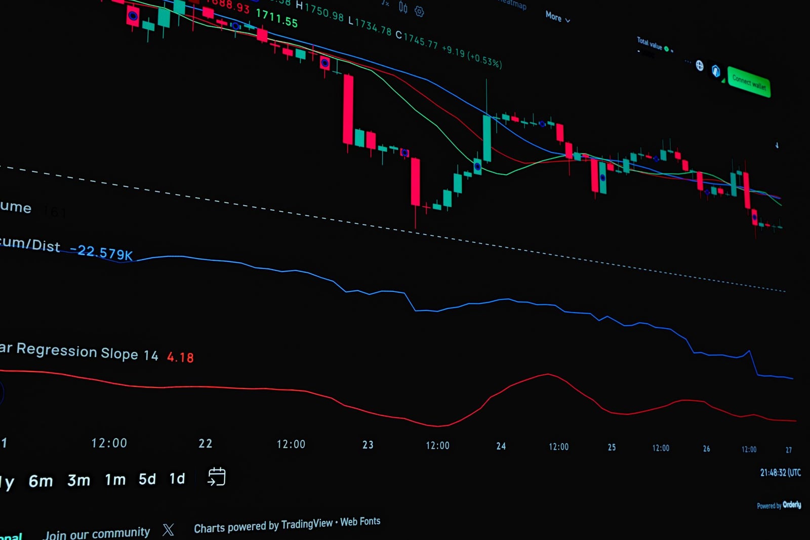 Fotos de stock gratuitas de 4k wallpaper, bitcoin, broker
