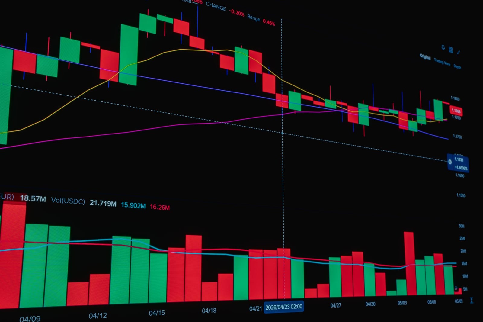 Gráfico de velas japonesas que muestra las tendencias del mercado de criptomonedas con barras de volumen y medias móviles.