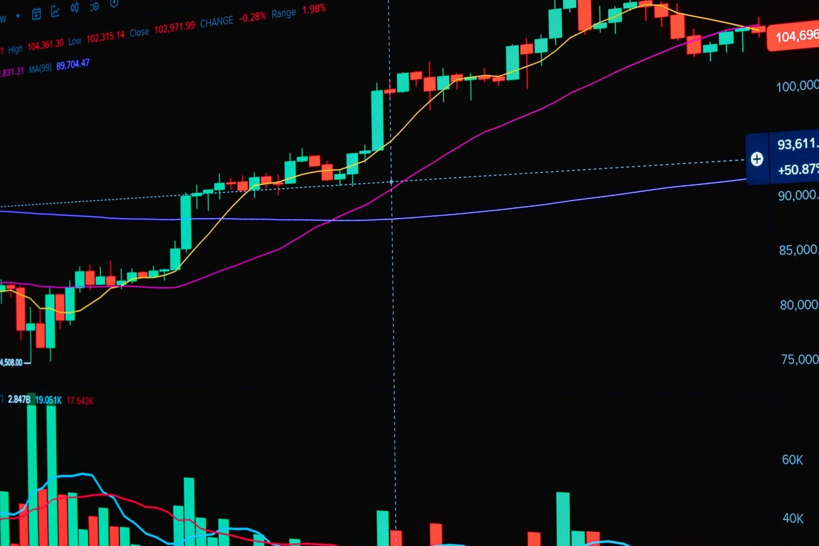 Análisis de un gráfico de negociación de criptomonedas con tendencias de mercado y patrones de velas japonesas.