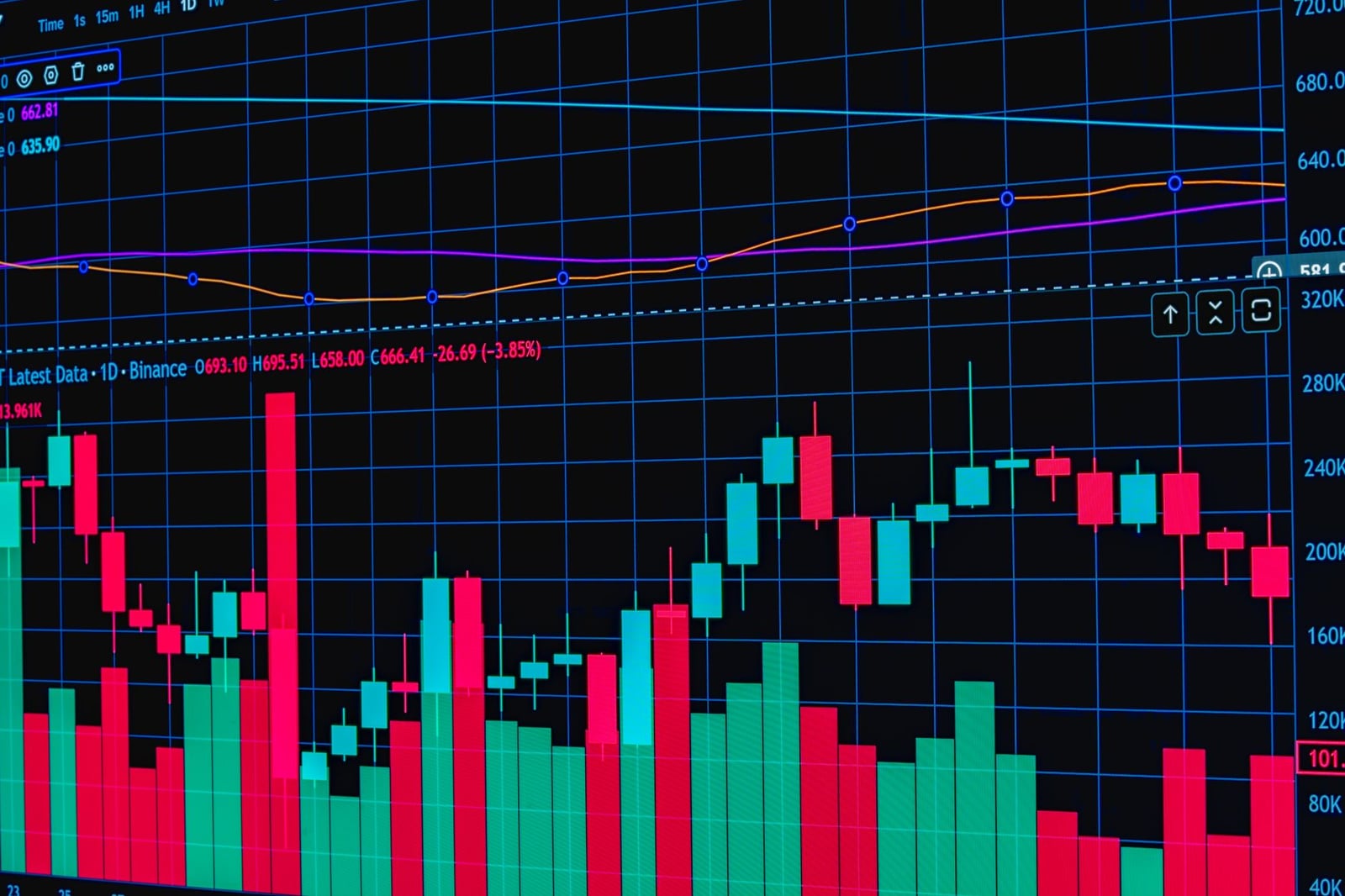 Gráfico dinámico que muestra las tendencias y fluctuaciones del mercado de criptomonedas.