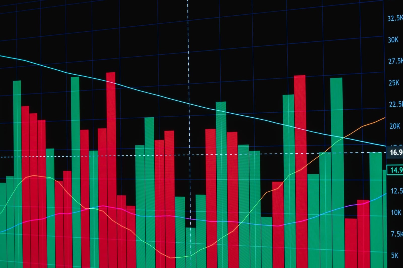 Gráfico de barras rojas y verdes que muestra datos financieros fluctuantes con líneas sobre un fondo oscuro.
