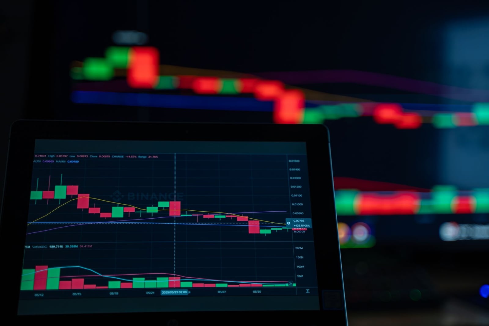 Vista en primer plano de gráficos de negociación de criptomonedas que muestran una tendencia bajista en un mercado digital en la pantalla de una computadora.