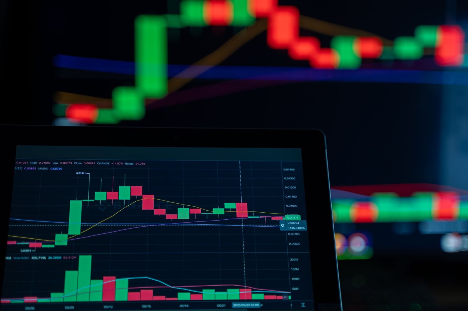 Fotos de stock gratuitas de análisis de inversiones, análisis de mercado, análisis técnico