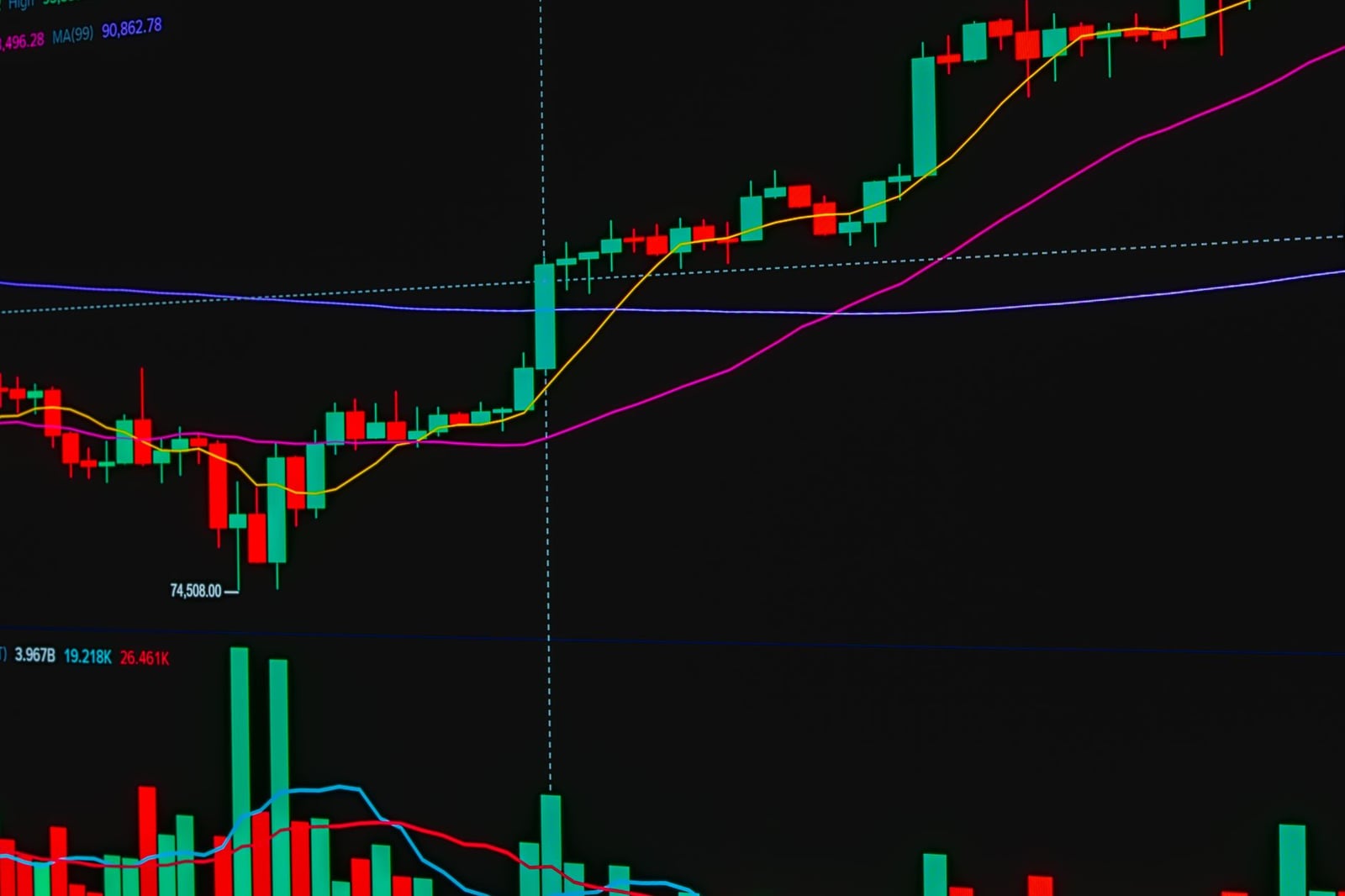 Fotos de stock gratuitas de 4k fondo de pantalla, analysis, analytics