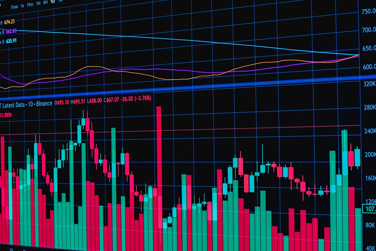 Gráfico dinámico de operaciones financieras que muestra la dinámica y las tendencias del mercado.